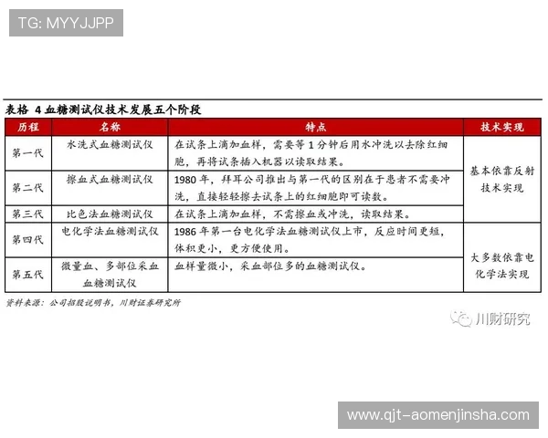 金沙贵宾会线路检测中心在保障游戏体验中的重要作用与技术优势详解